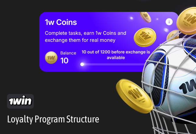 5-Steps Loyalty Program available at 1Win